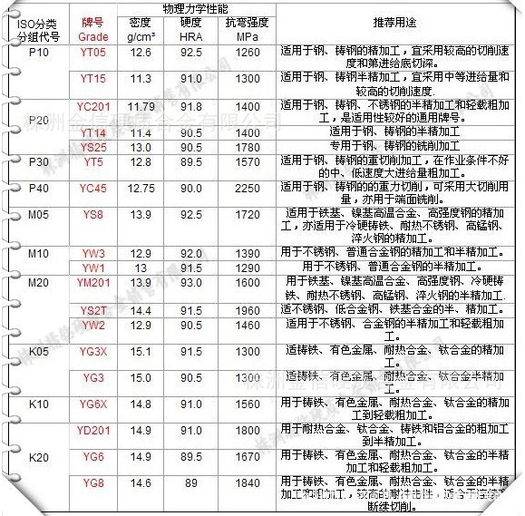 长期供应株洲硬质合金厂焊接刀片 价格铸铁YG3/YG8/YT5/YT15 A220