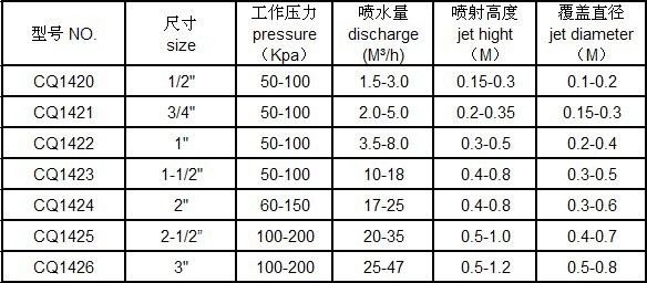 供应喷泉喷头 涌泉不带管喷头 园林喷泉景观 喷泉喷头批发