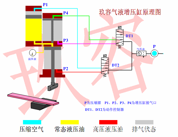 增压缸管路或电磁阀出现液压油有漏油的现像处理方法