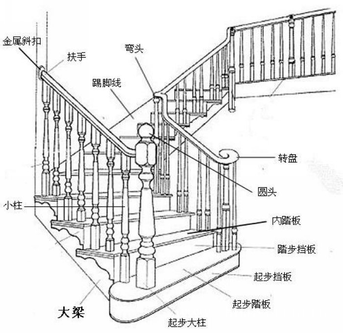 木楼梯设计图与尺寸图片