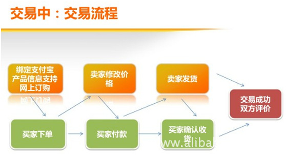支付宝付款不用密码_支付宝付款码密码支付_支付宝付款用密码支付设置密码