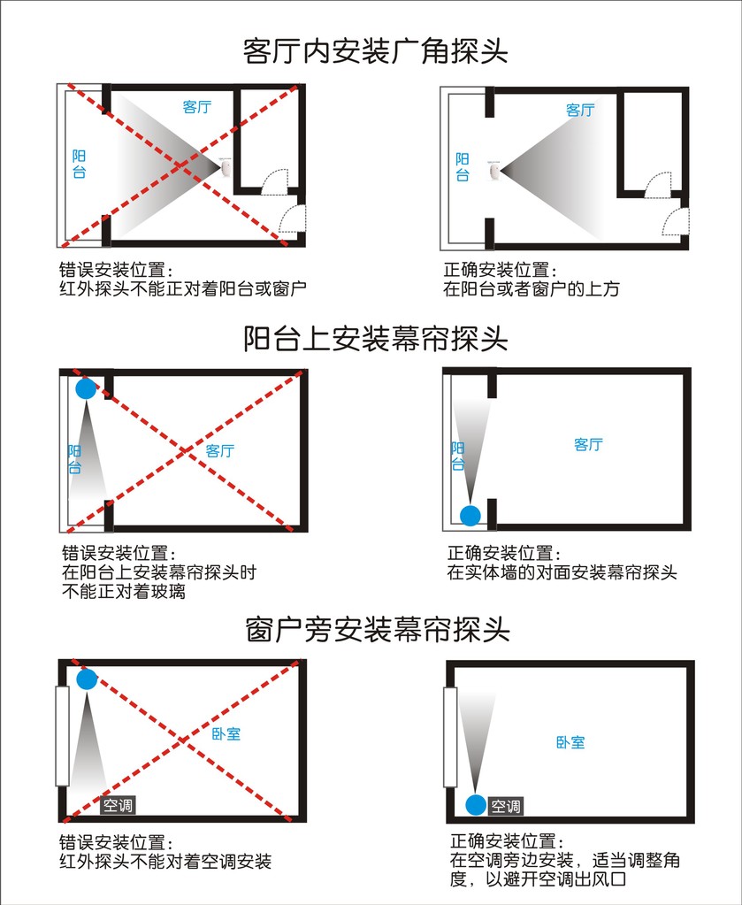 无线幕帘探测器,红外探头,红外探测器
