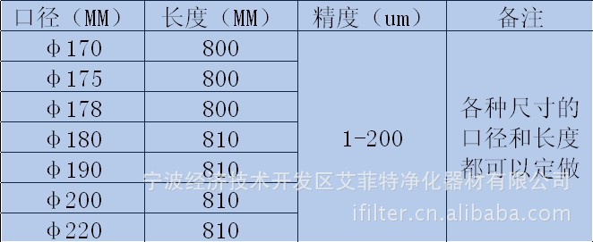 欢迎来电来样订做各种规格的滤袋