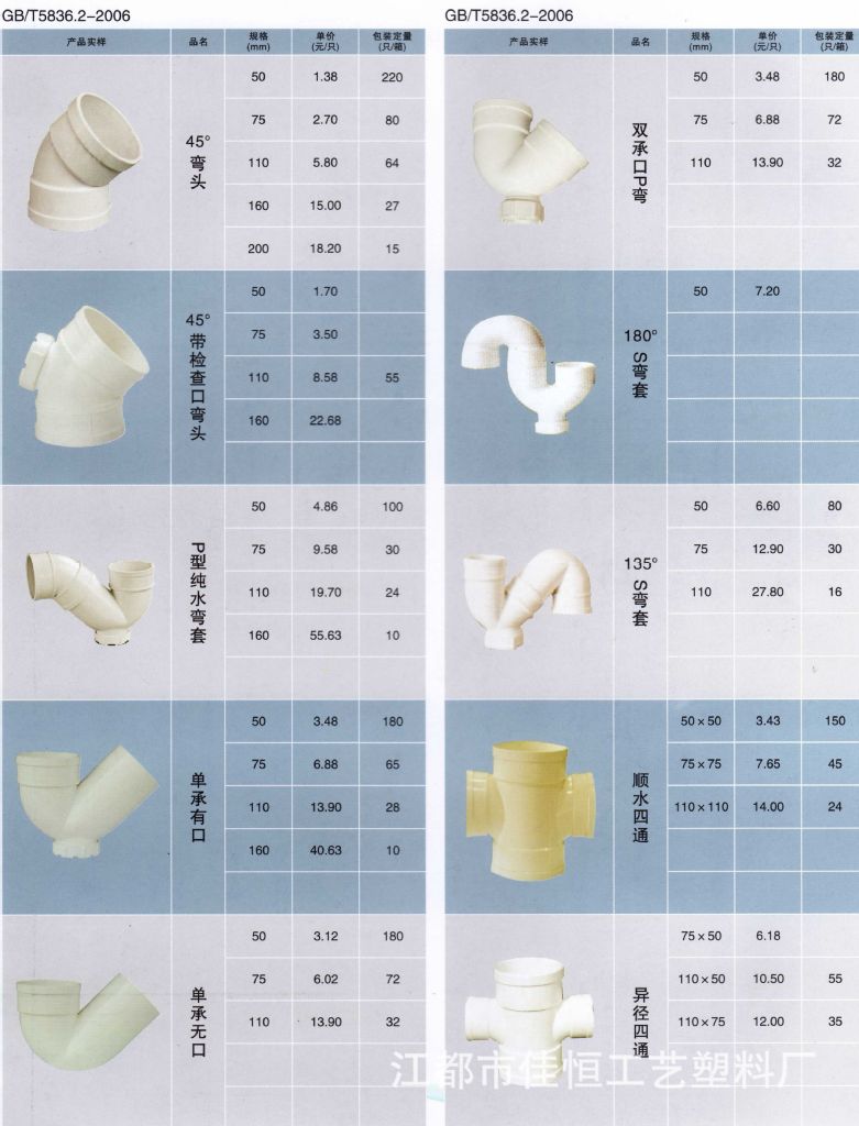 管件现货价格