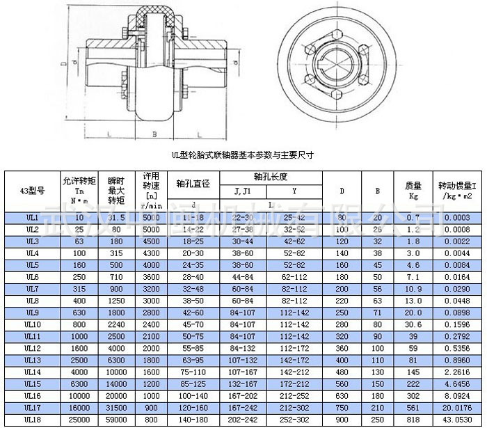 下面詳細闡述ul輪胎聯軸器的具體參數