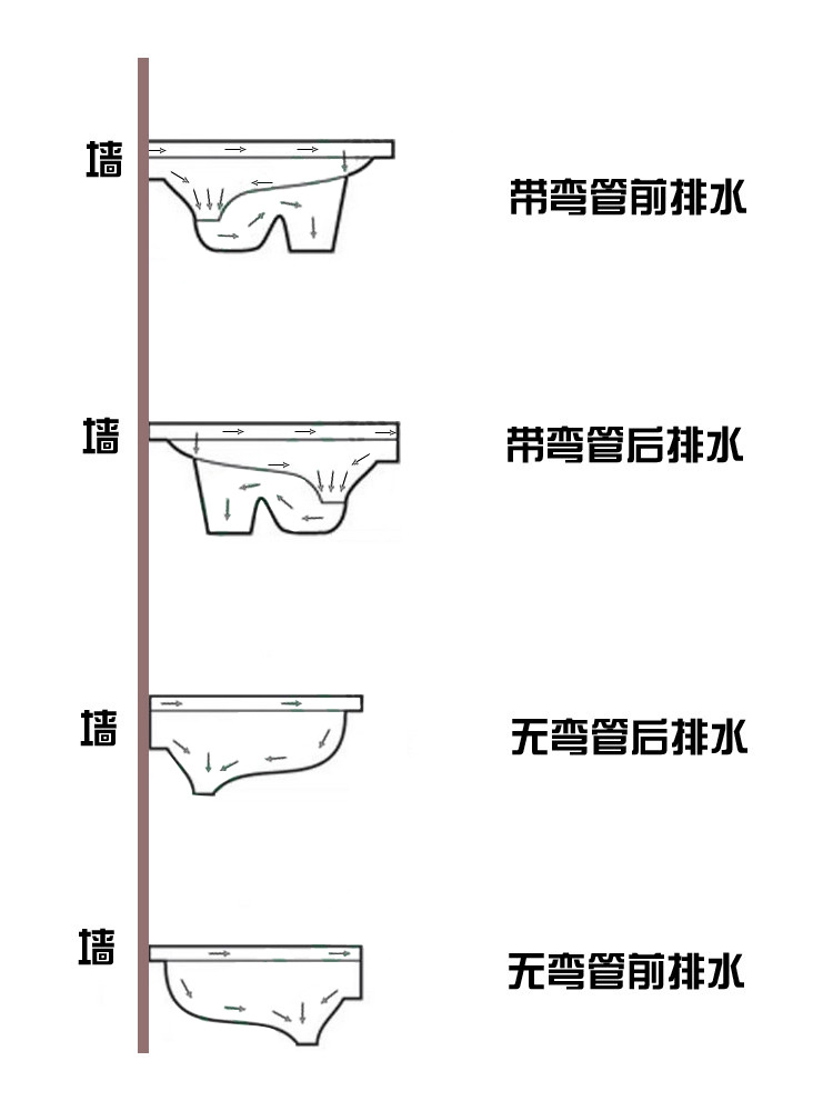 厕所蹲便器结构图图片