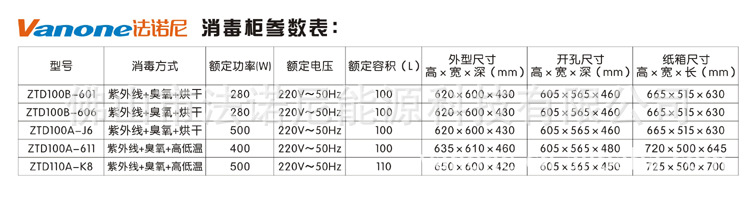 全国招商，一件起批 厂家供应2013新款家用嵌入式消毒柜