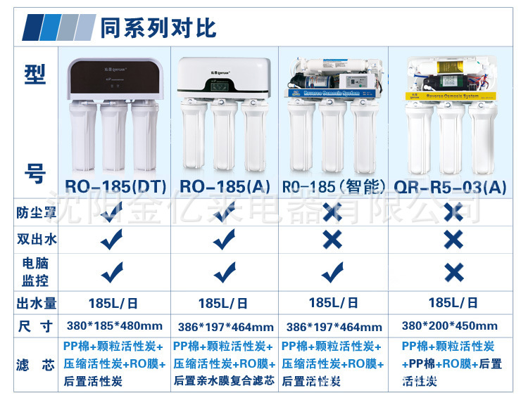沁园家用厨房纯水机ro185dt 五级过滤 反渗透膜技术 双出水 包邮
