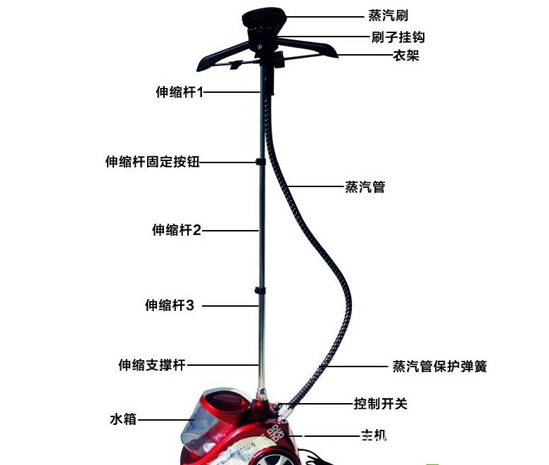 挂式蒸汽熨斗拆解图片图片