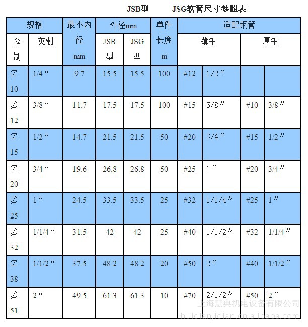 包塑软管尺寸对照表图片