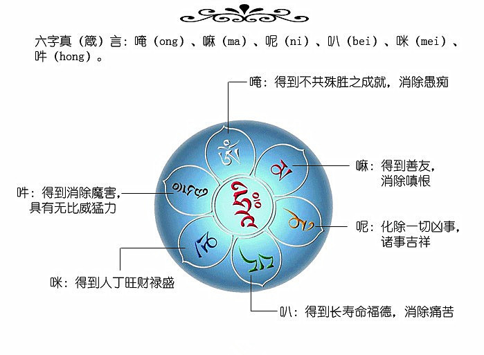 佛珠上的梵文图解图片