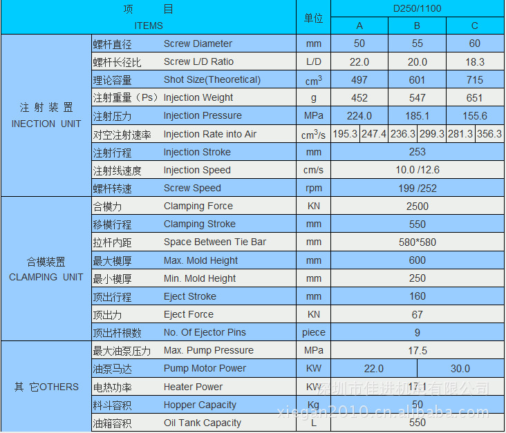 全新泰瑞注塑機d250,可按揭付款_注塑加工_列表網