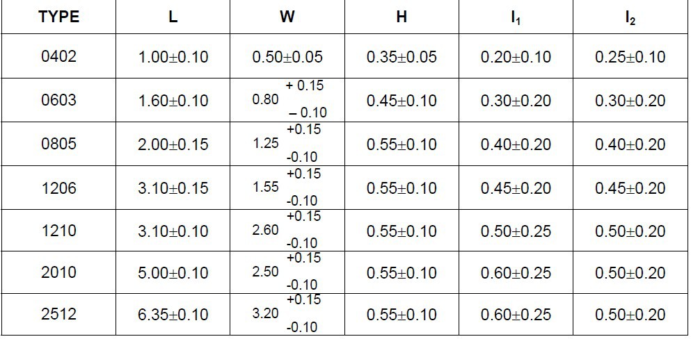 貼片電阻功率與尺寸對應表