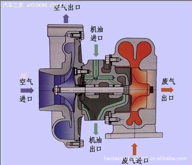 船用增压器结构图图片