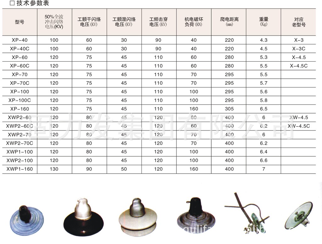 复合绝缘子pq陶瓷针式绝缘子