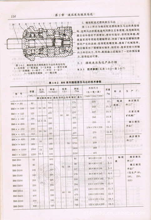  液壓馬達(dá)型號(hào)及參數(shù)對(duì)照表_液壓馬達(dá)參數(shù)查詢