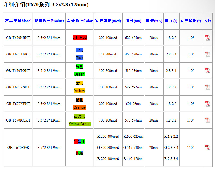 行业动态：发光二极管厂家引领技术革新