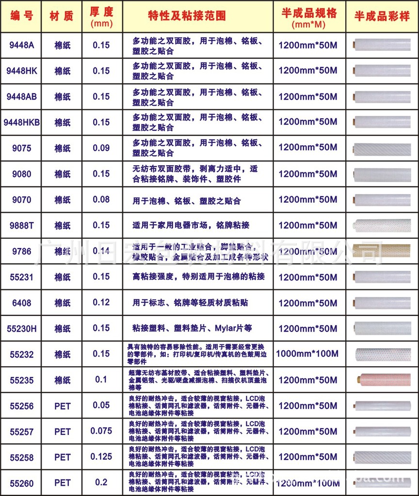 包装材料行业的趋势与机遇
