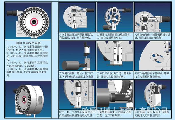 質量保證 專業廠家供應圓盤臥式刀庫 臺灣圓盤式刀庫圖片_9