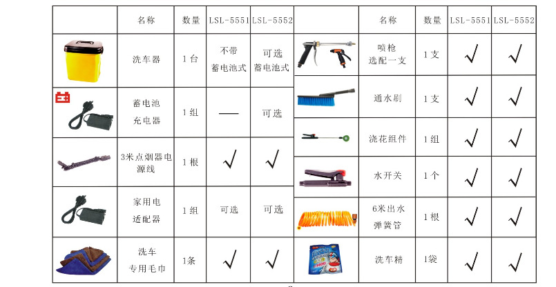 洗车工具用品大全清单图片