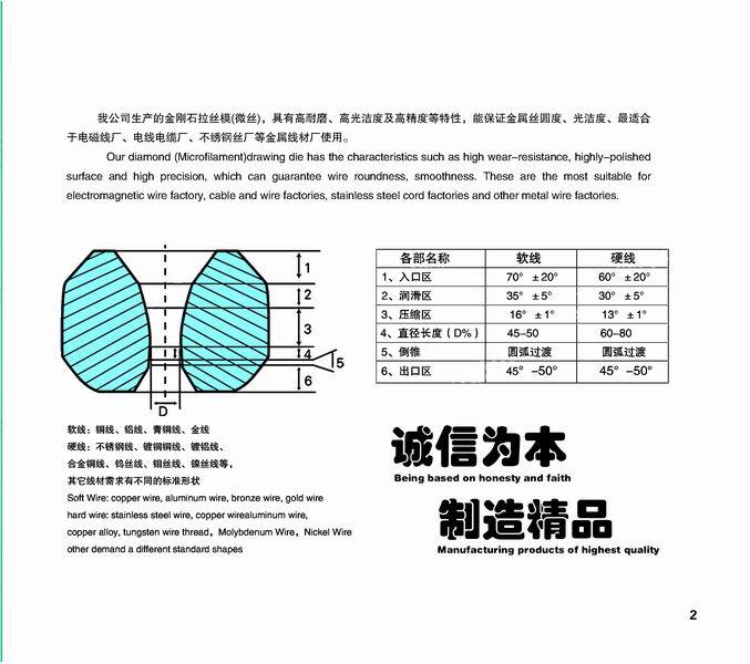 拉丝模具培训结构图图片