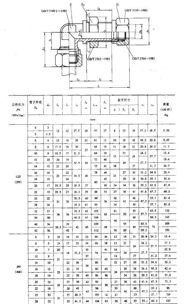 卡套式管接头简介