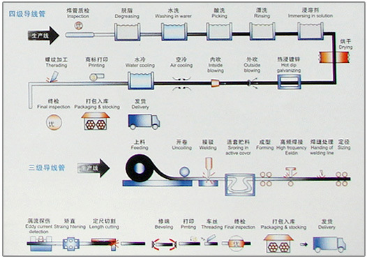 jdg管安装工艺图解图片