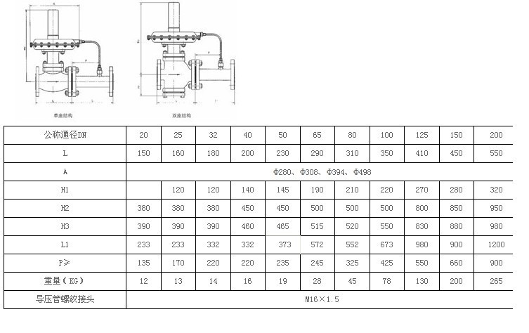 上海泵阀厂家选购指南：从产品体系到行业应用的全景解读