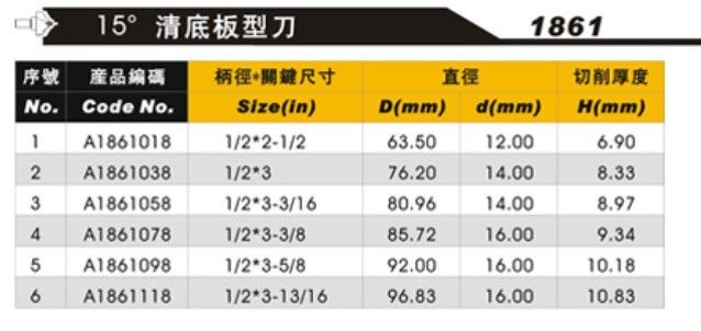 者需依照不同的材料选择不同的刀具,以达到切削的最佳效果及耐用程度