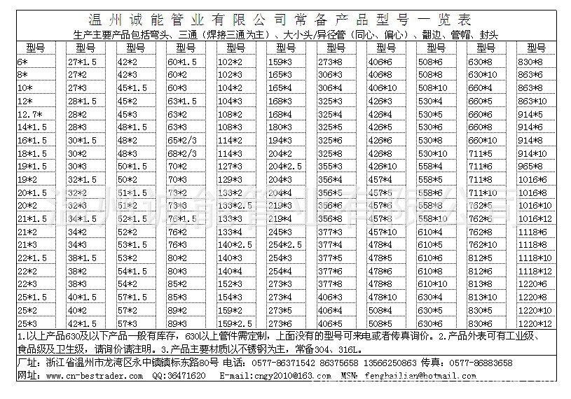 大量庫存不鏽鋼管件彎頭三通大小頭異徑管