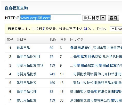 母婴用品一件代发：从趋势到选择
