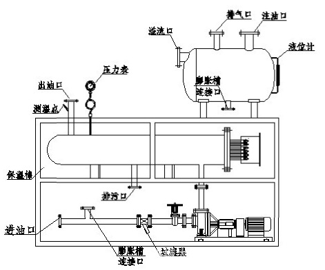 导热油加热器原理图图片