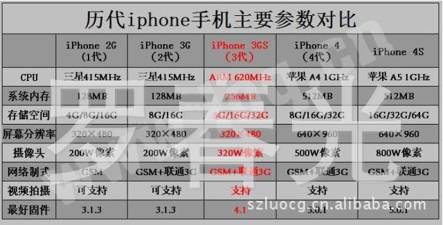 重庆手机批发市场的风云变幻