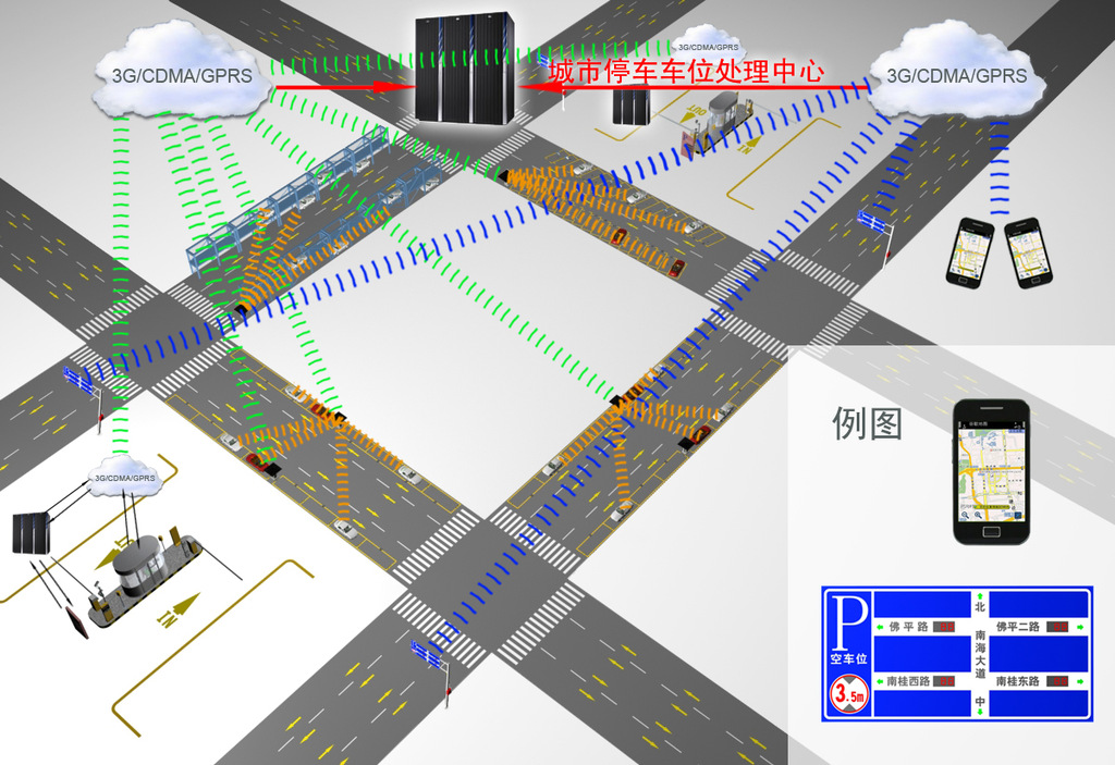 品牌厂家直销 广州科马城市停车诱导系统