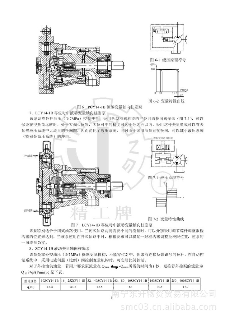 供應cy14-1b系列斜盤式軸向柱塞泵