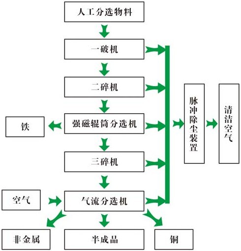 定子生产流程图图片