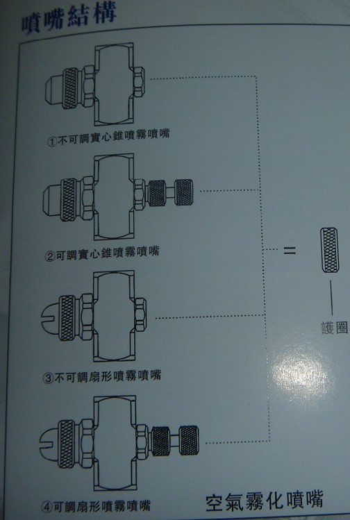 厂家直销优质空气雾化喷嘴