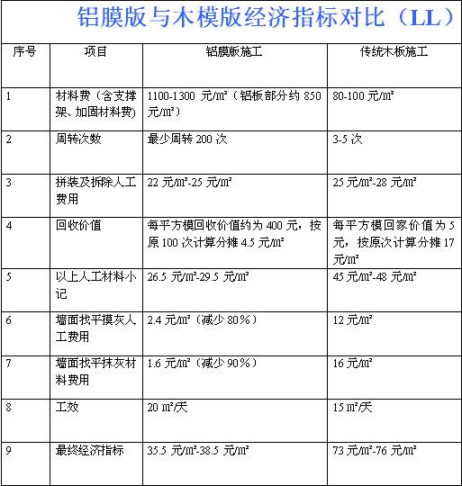 建筑铝模板 材料铝模板 铝模板价格