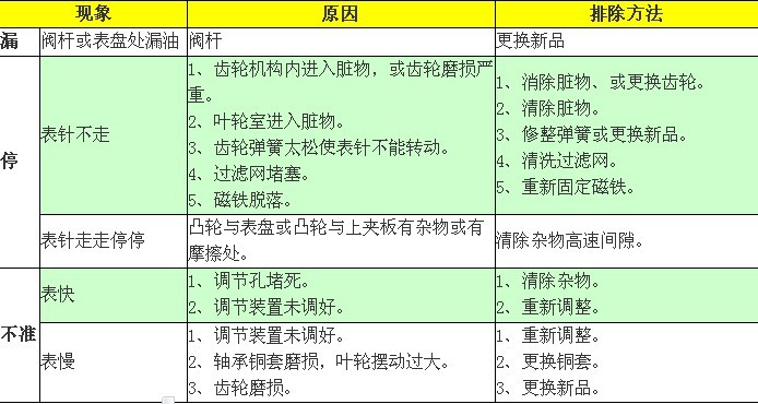徐州石油设备行业的最新发展趋势