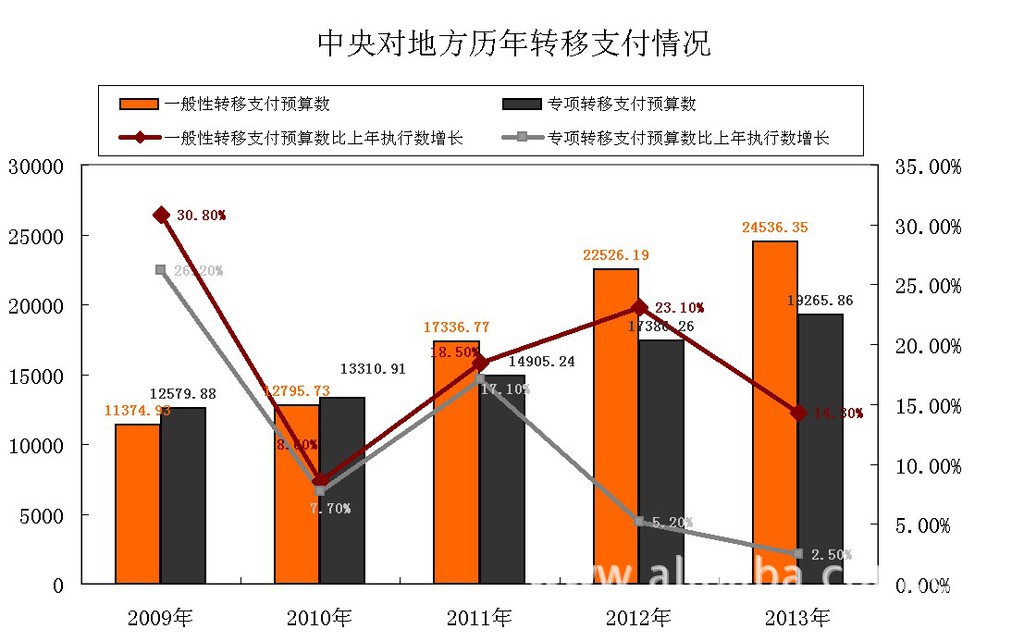 陈湛匀教授 提高中央转移支付的透明度