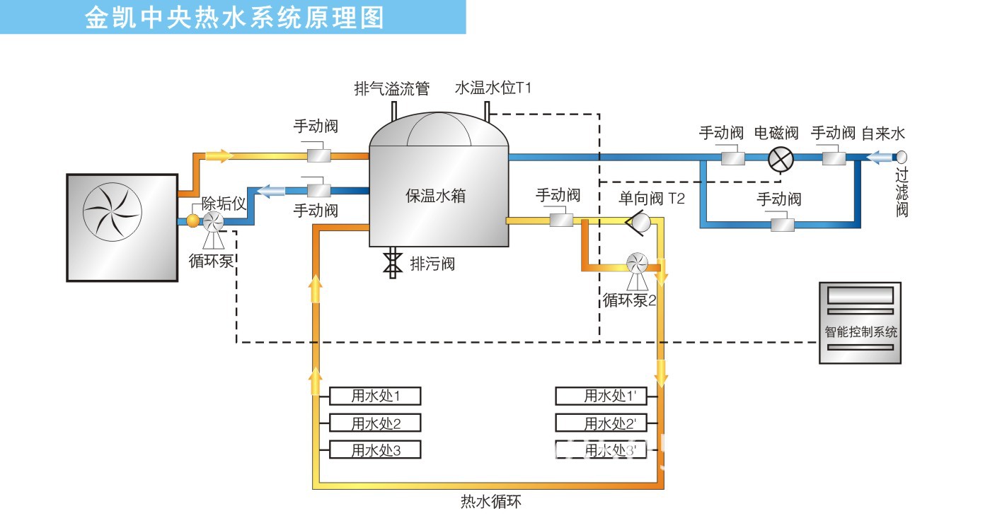 凯能3匹加厚镀锌板高效节能环保循环式空气能热泵热水器