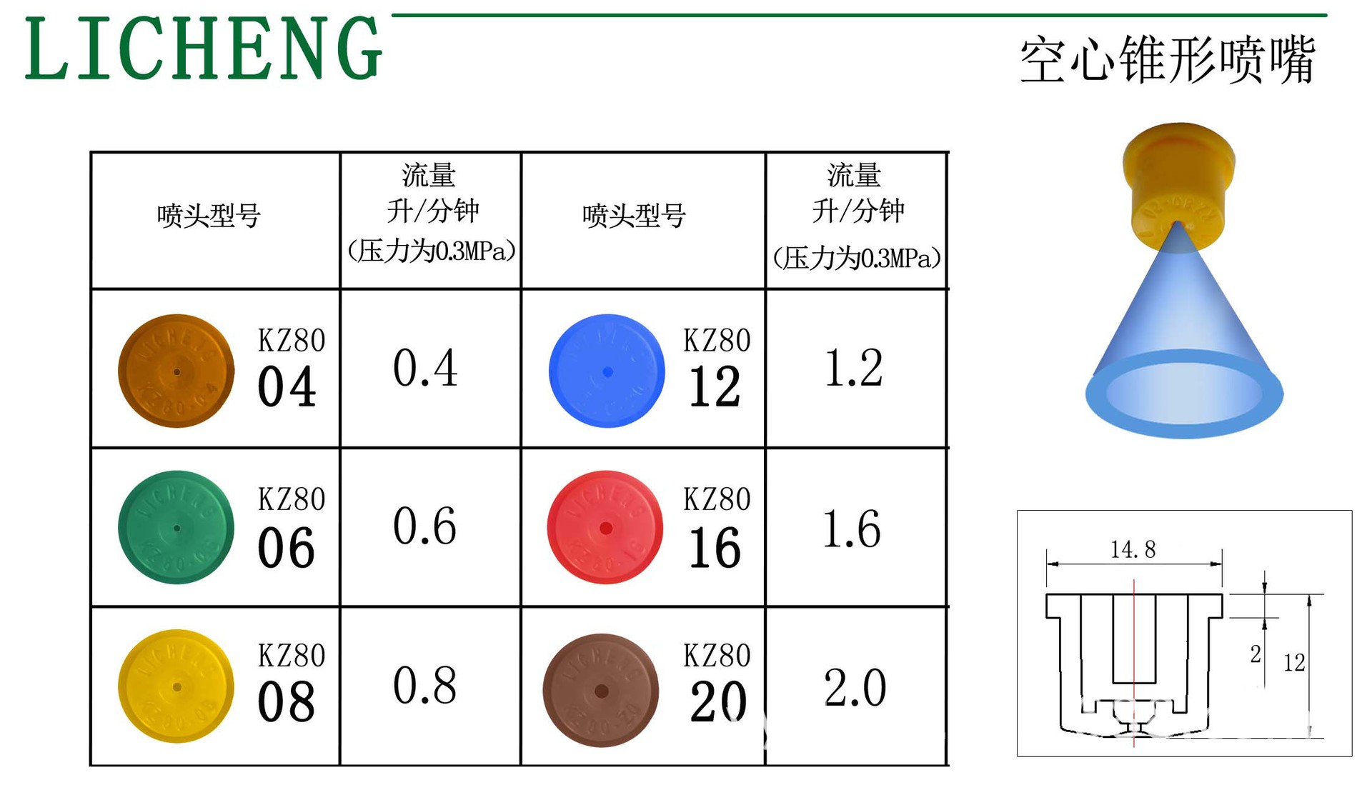 空心锥喷嘴型号:kz80(有04,06,08,12,16,20六种,订购请备注