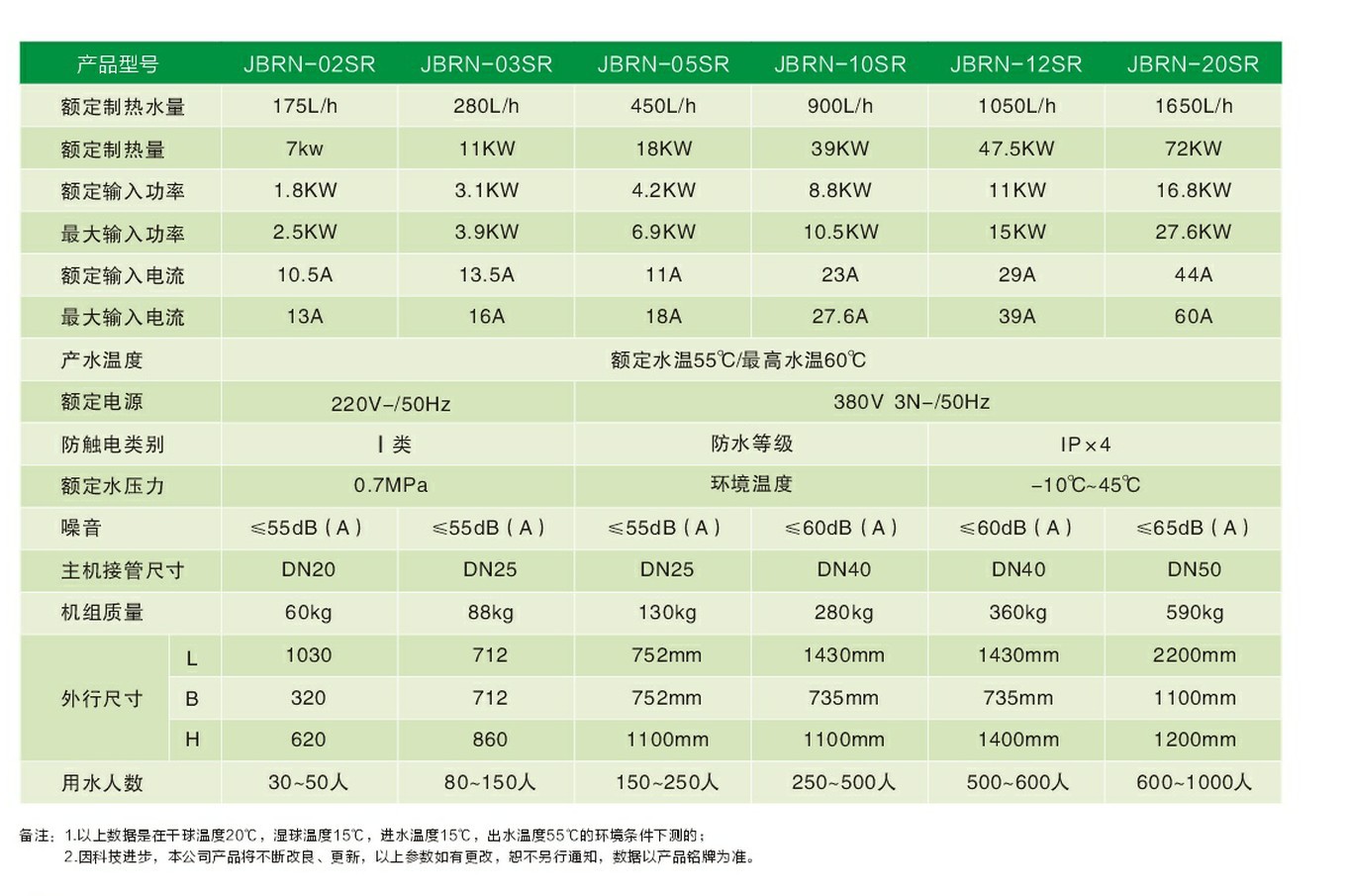 产品参数表格