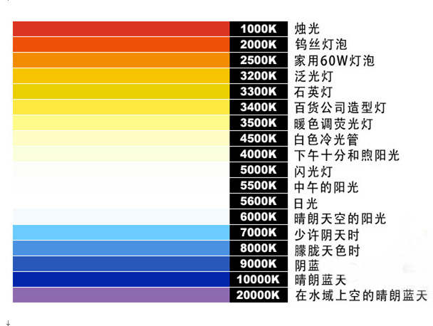 灯具 其他led灯具 led 玉米灯9w 玉米灯【可选色温】白光6000-6500k
