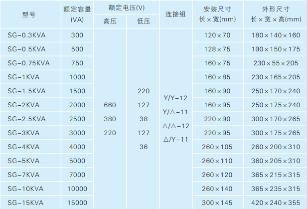 上海弘美 sbk-750va 三相 乾式整流變壓器 三相變壓器