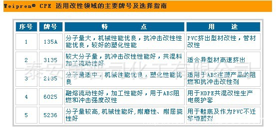 塑改性选型指南