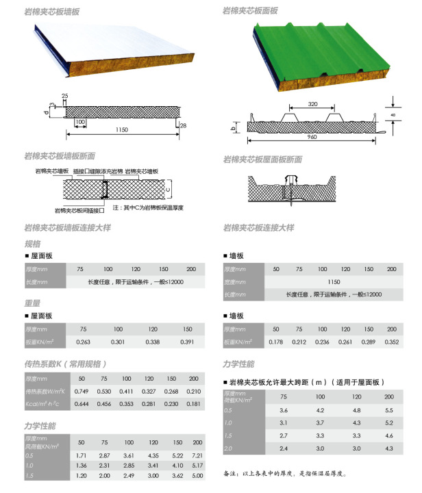 【產品規格】上/下鋼板厚度(mm):0.3——0.