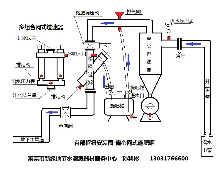 滴灌过滤器安装方向图片