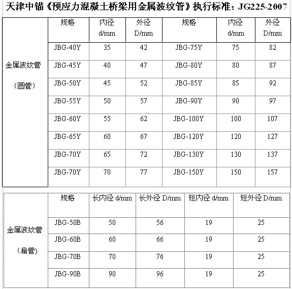 塑料波纹管规格型号表图片