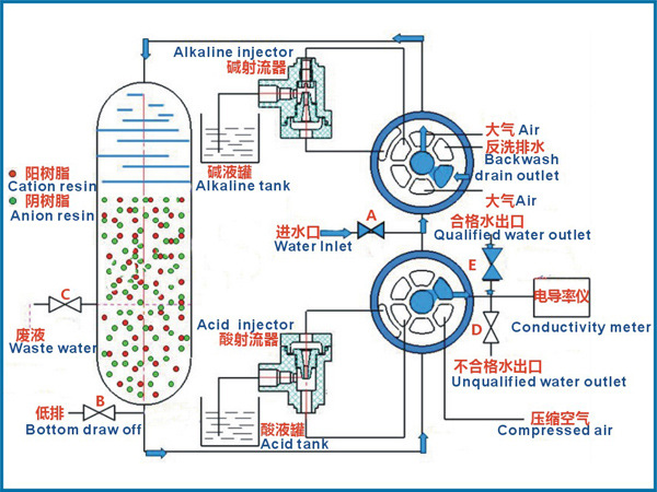 混水器的工作原理图图片